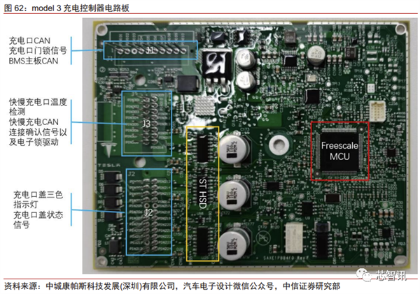 花2个月拆一辆特斯拉Model 3！3.7万字详解所有部件