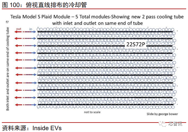 花2个月拆一辆特斯拉Model 3！3.7万字详解所有部件