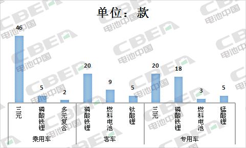 Li+研究│第12批目录车型均可获补贴 配套电池能量密度140Wh/kg及以上车型占63%