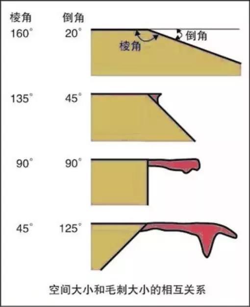 高压水喷式、电解式……去毛刺还有多少种方式？