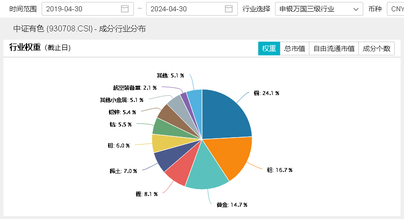 20240520有色龙头ETF（159876）--盘中 - 新