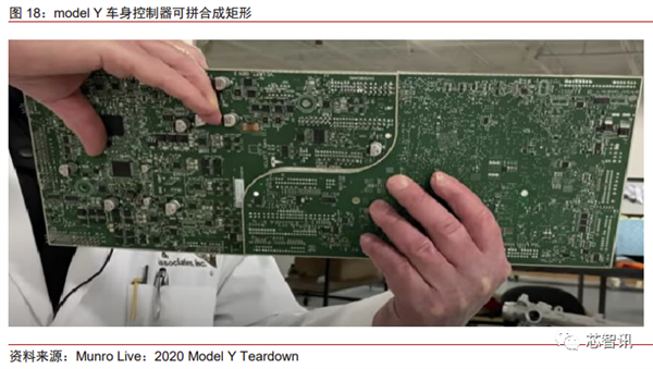 花2个月拆一辆特斯拉Model 3！3.7万字详解所有部件