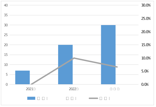 2023年车用乙醇汽油等11种车辆及电动自行车相关产品质量监督抽查情况的通报