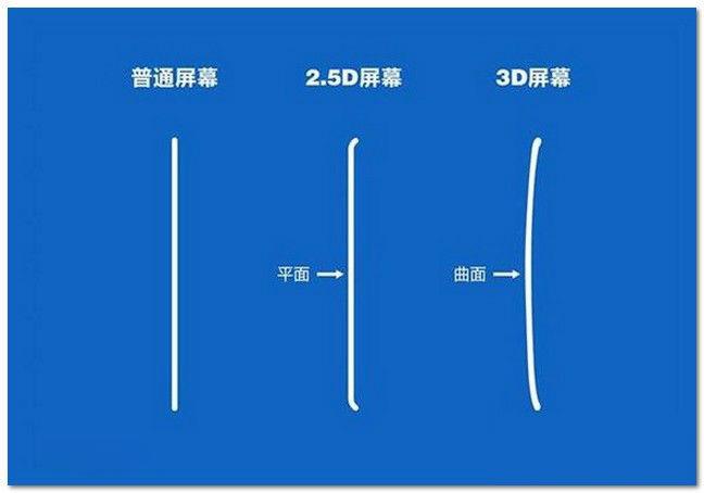 全都是高精尖 15年火了的手机技术详解 