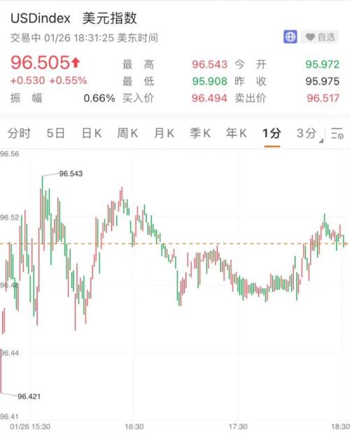 发生了什么？美股尾盘900点大跳水，鲍威尔又有重磅发声