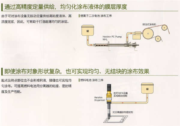 大市场vs小问题 动力电池浆料输送设备难题探究