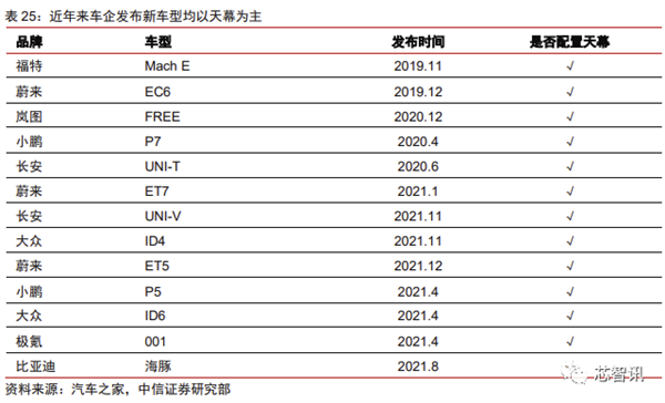 花2个月拆一辆特斯拉Model 3！3.7万字详解所有部件