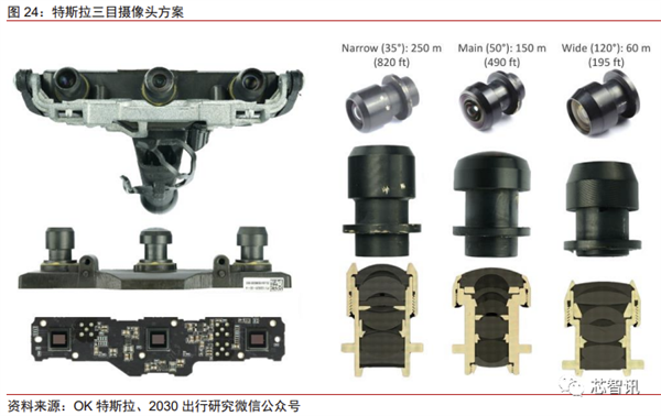 花2个月拆一辆特斯拉Model 3！3.7万字详解所有部件