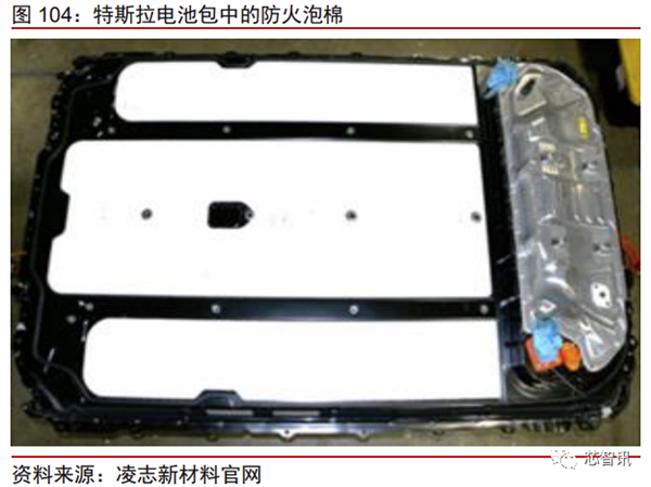 花2个月拆一辆特斯拉Model 3！3.7万字详解所有部件