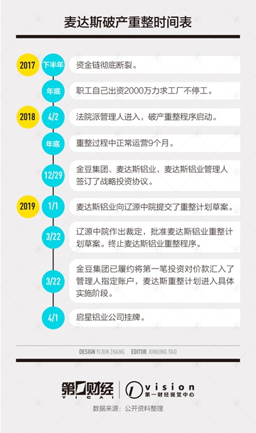 高铁隐形冠军破产新生:1400名员工凑了2000万救急