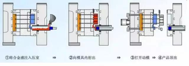 全都是高精尖 15年火了的手机技术详解 