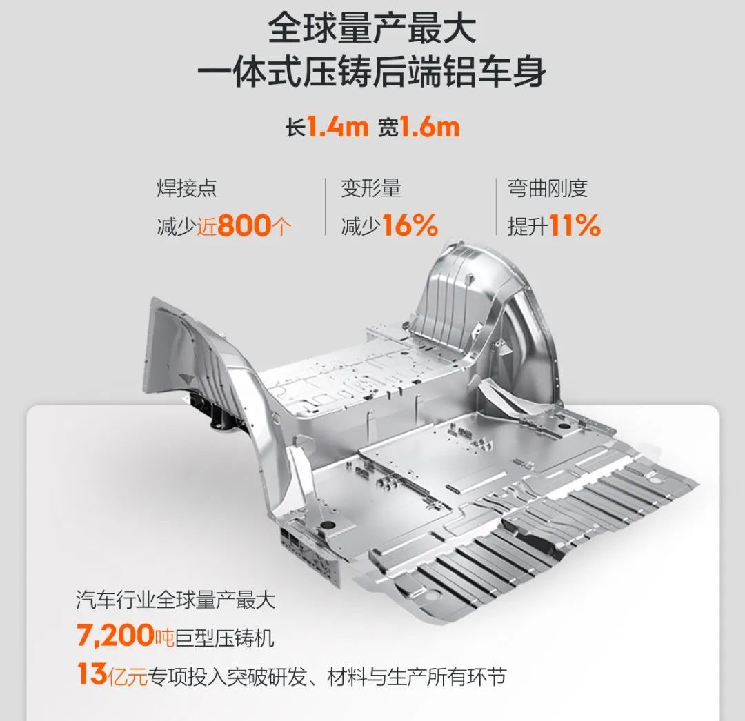 2022年新能源汽车在技术层面有哪些突破？