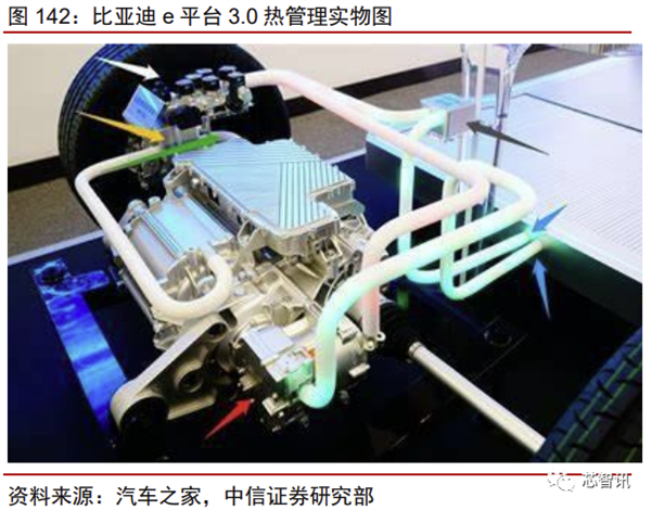 花2个月拆一辆特斯拉Model 3！3.7万字详解所有部件