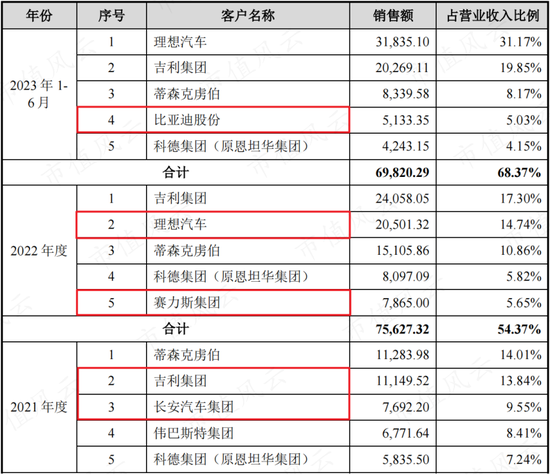 博俊科技抱上大腿，产能加速扩张