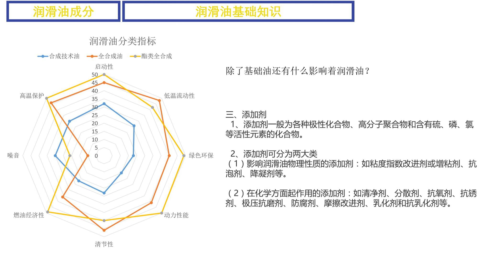 什么才是真正的全合成机油？你可能被忽悠了