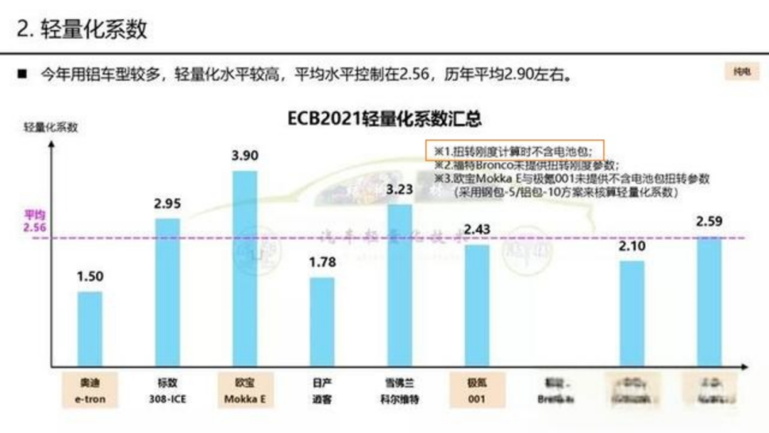 汽车行业都在卷的“扭转刚度”到底是个啥，升级它有何玄机