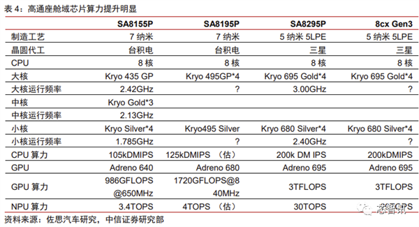 花2个月拆一辆特斯拉Model 3！3.7万字详解所有部件