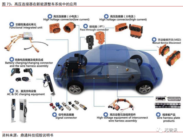 花2个月拆一辆特斯拉Model 3！3.7万字详解所有部件