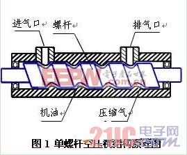 螺杆空压机工作原理图