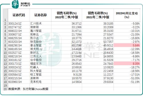 机器人赛道风起| 产业发展加快推动，哪些行业龙头或受益？