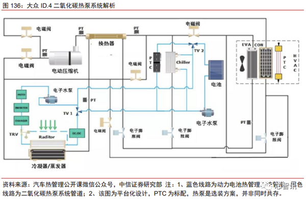 花2个月拆一辆特斯拉Model 3！3.7万字详解所有部件