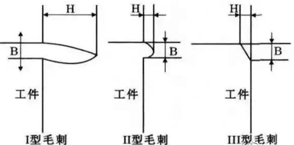 高压水喷式、电解式……去毛刺还有多少种方式？