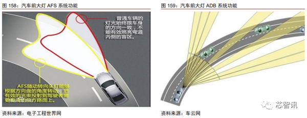 花2个月拆一辆特斯拉Model 3！3.7万字详解所有部件