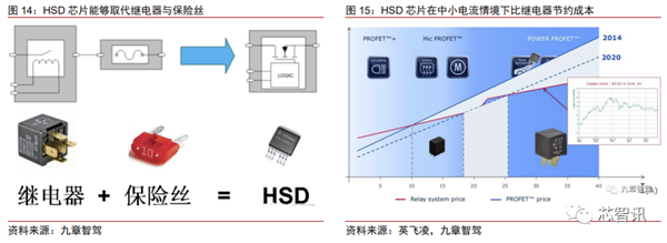 花2个月拆一辆特斯拉Model 3！3.7万字详解所有部件