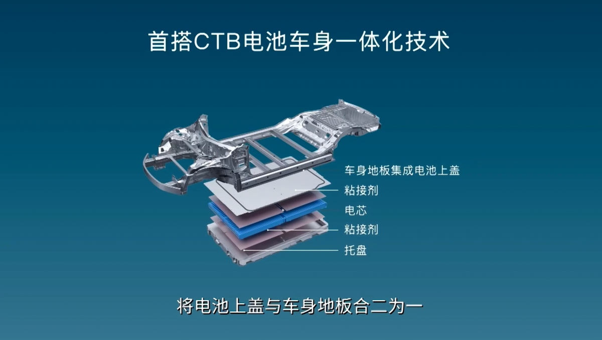 2022年新能源汽车在技术层面有哪些突破？