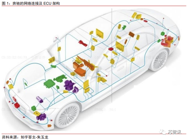 花2个月拆一辆特斯拉Model 3！3.7万字详解所有部件