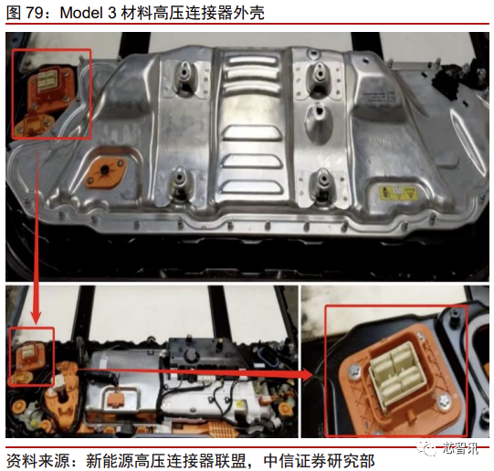 花2个月拆一辆特斯拉Model 3！3.7万字详解所有部件