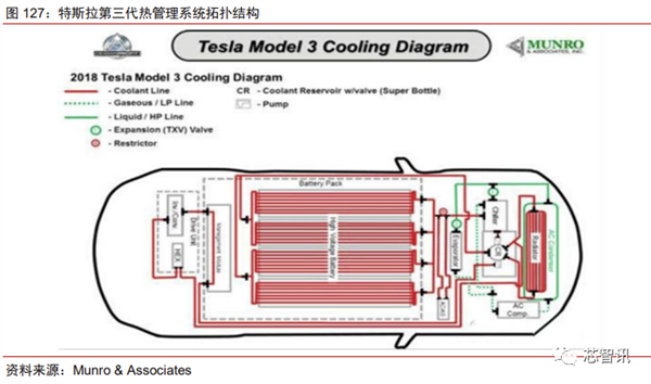 花2个月拆一辆特斯拉Model 3！3.7万字详解所有部件