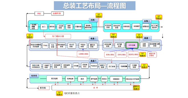 为每台车负责 探访上汽集团郑州工厂