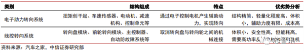 花2个月拆一辆特斯拉Model 3！3.7万字详解所有部件