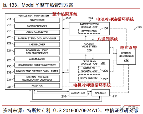 花2个月拆一辆特斯拉Model 3！3.7万字详解所有部件