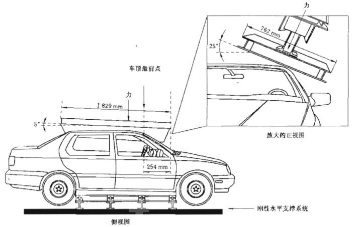 27吨重载货压顶广汽GS8，超标挑战能否成功？