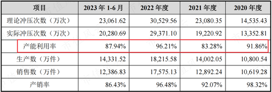 博俊科技抱上大腿，产能加速扩张