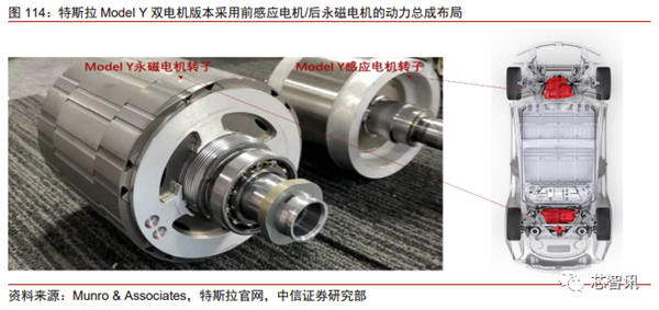 花2个月拆一辆特斯拉Model 3！3.7万字详解所有部件