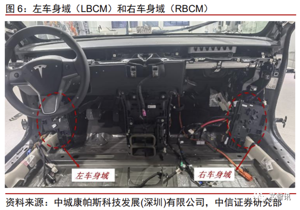 花2个月拆一辆特斯拉Model 3！3.7万字详解所有部件