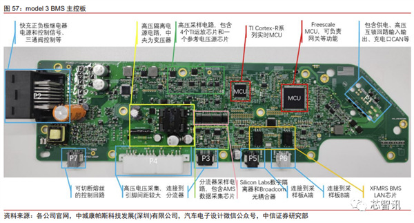 花2个月拆一辆特斯拉Model 3！3.7万字详解所有部件