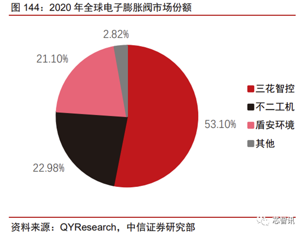 花2个月拆一辆特斯拉Model 3！3.7万字详解所有部件