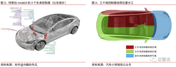 花2个月拆一辆特斯拉Model 3！3.7万字详解所有部件