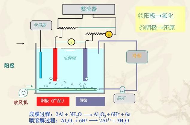 全都是高精尖 15年火了的手机技术详解 