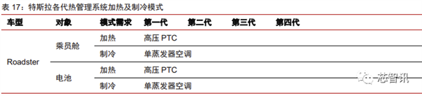 花2个月拆一辆特斯拉Model 3！3.7万字详解所有部件