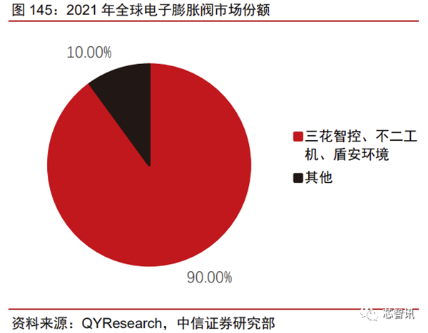 花2个月拆一辆特斯拉Model 3！3.7万字详解所有部件