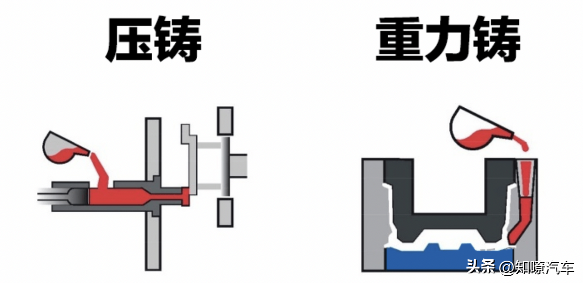 特斯拉吹爆的一体压铸技术可别碰，只有有钱人玩得起