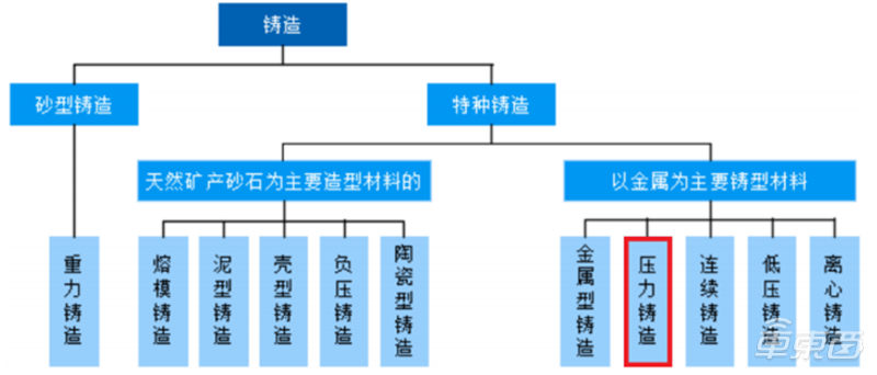 新造车公司竞争加剧，5月份4家车企月销过万，理想再度问鼎