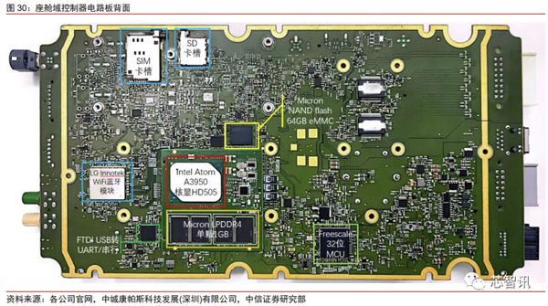 花2个月拆一辆特斯拉Model 3！3.7万字详解所有部件