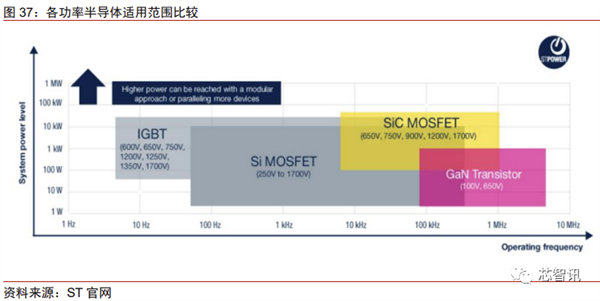 花2个月拆一辆特斯拉Model 3！3.7万字详解所有部件