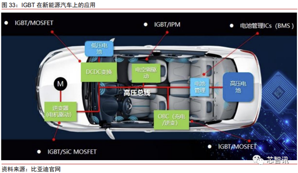 花2个月拆一辆特斯拉Model 3！3.7万字详解所有部件